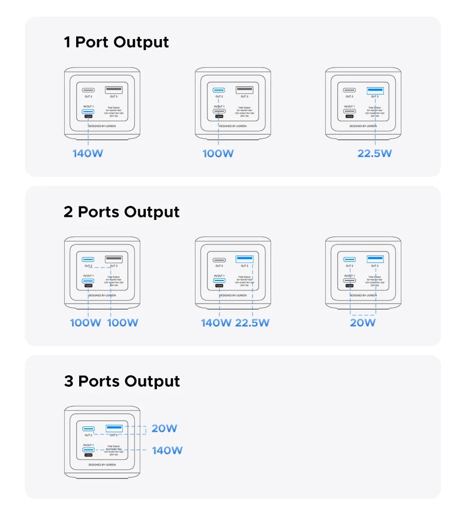 200W 25,000mAh Power Bank