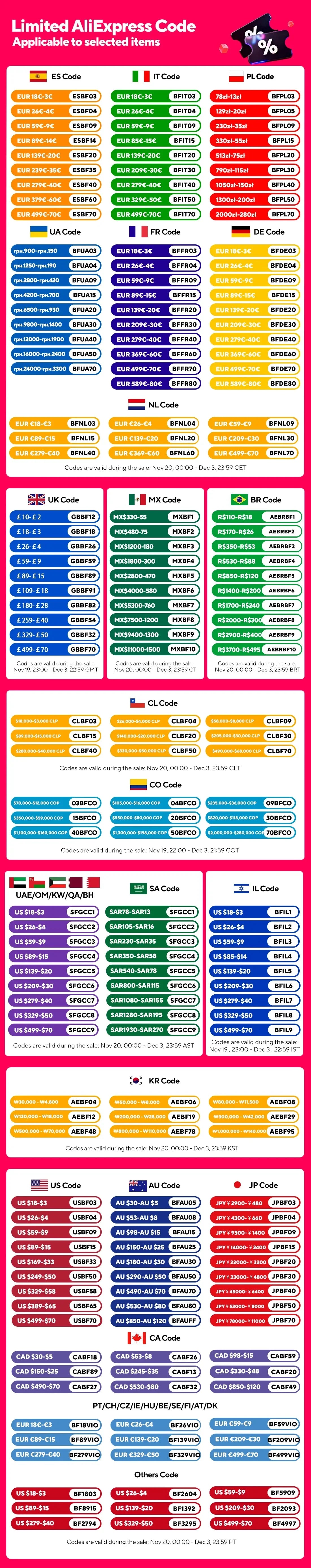 Motion Sensor Night Lamp