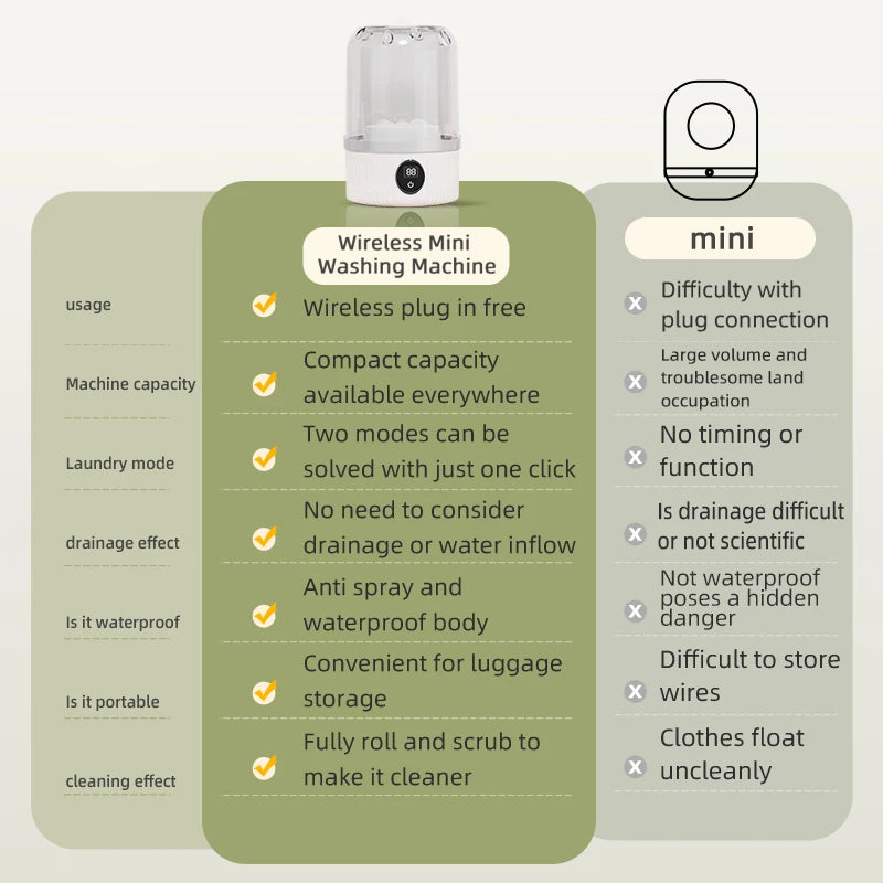 Mini Household Electric Washing Cup