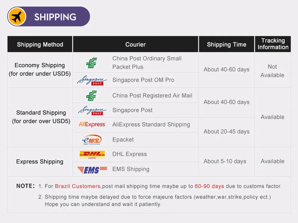 Multi-Port USB Charger Power Strip