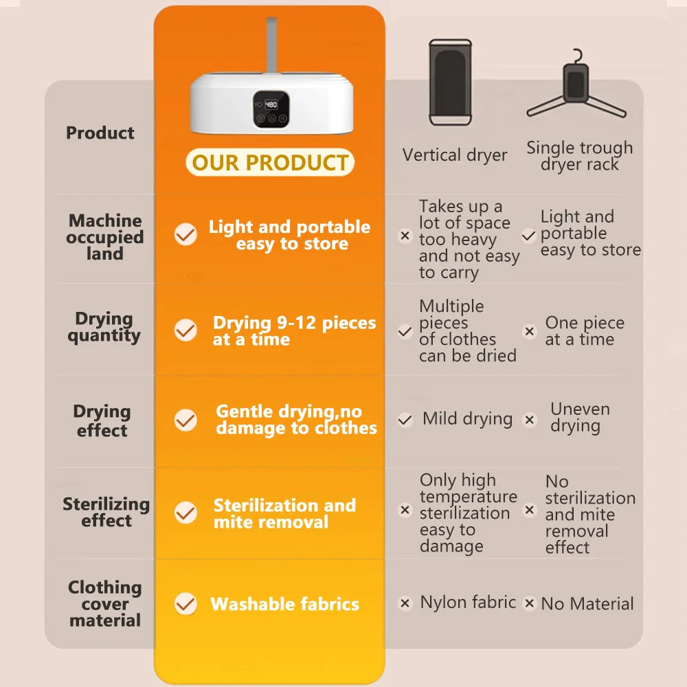 Portable Foldable Electric Clothing Dryer