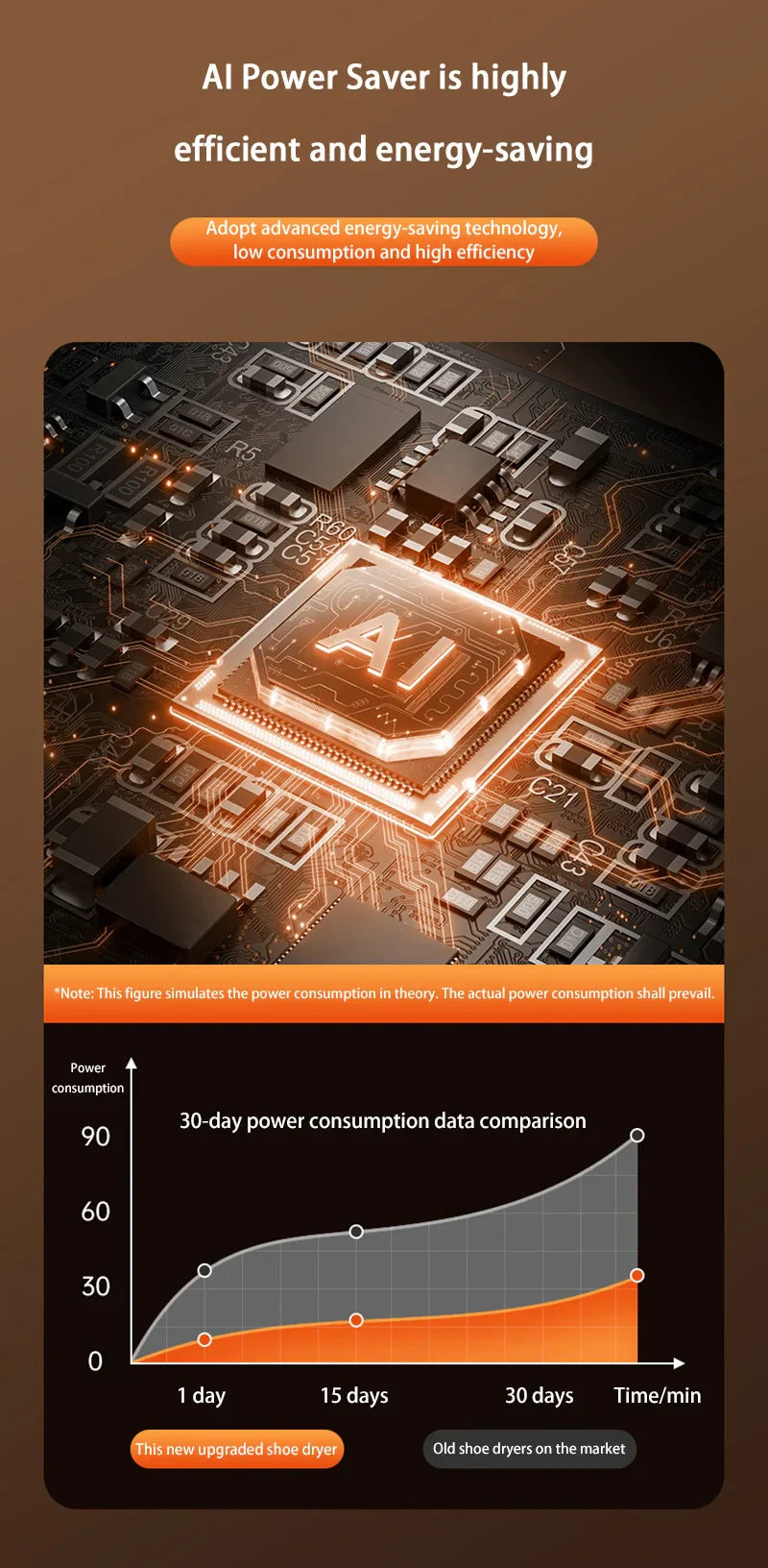 Electric UV Shoe Dryer